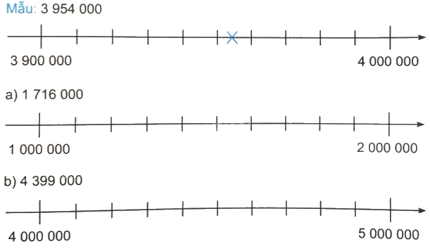 Giải bài 13: Làm tròn số đến hàng trăm nghìn trang 47, 48 vở bài tập Toán 4 - Kết nối tri thức với cuộc sống 3 1