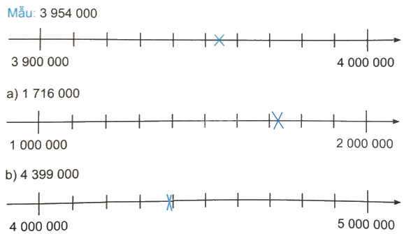 Giải bài 13: Làm tròn số đến hàng trăm nghìn trang 47, 48 vở bài tập Toán 4 - Kết nối tri thức với cuộc sống 3 2