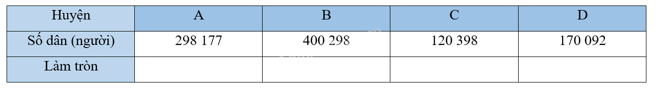 Giải bài 13: Làm tròn số đến hàng trăm nghìn trang 47, 48 vở bài tập Toán 4 - Kết nối tri thức với cuộc sống 5