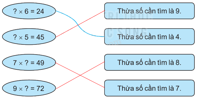 Giải bài 13: Tìm thành phần trong phép nhân, phép chia (tiết 1) trang 35 Vở bài tập Toán 3 - Kết nối tri thức với cuộc sống 2 2