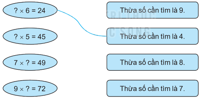 Giải bài 13: Tìm thành phần trong phép nhân, phép chia (tiết 1) trang 35 Vở bài tập Toán 3 - Kết nối tri thức với cuộc sống 4
