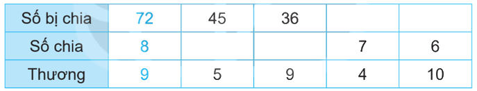 Giải bài 13: Tìm thành phần trong phép nhân, phép chia (tiết 2) trang 36 vở bài tập Toán 3 - Kết nối tri thức với cuộc sống 1 1