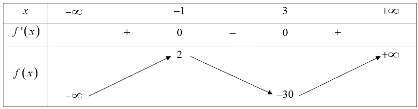 Giải bài 13 trang 12 sách bài tập toán 12 - Cánh diều 2
