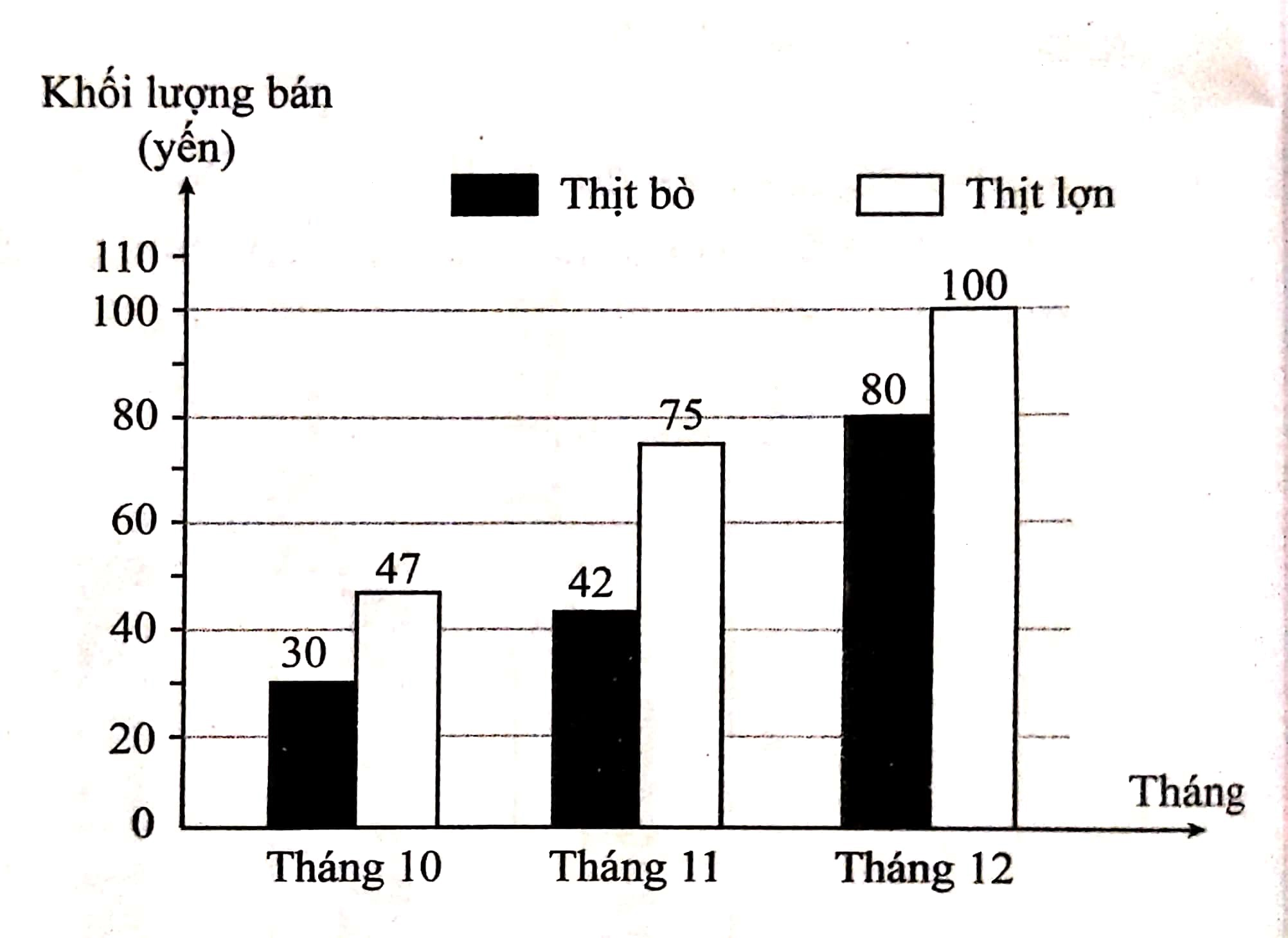 Giải bài 13 trang 12 sách bài tập Toán 6 – Cánh Diều Tập 2 1