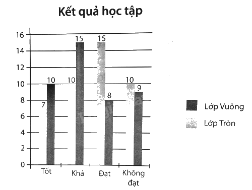 Giải bài 13 trang 128 vở thực hành Toán 8 tập 2 2