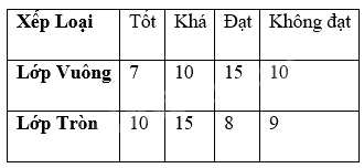 Giải bài 13 trang 136 SGK Toán 8 tập 2 - Kết nối tri thức 1