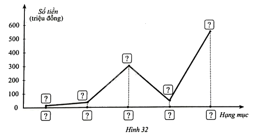 Giải bài 13 trang 21 sách bài tập toán 8 – Cánh diều 2