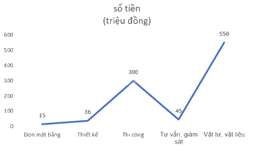 Giải bài 13 trang 21 sách bài tập toán 8 – Cánh diều 4