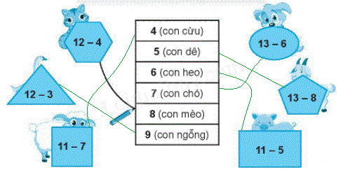 Giải bài: 13 trừ đi một số (trang 61) Vở bài tập toán 2 - Chân trời sáng tạo 4