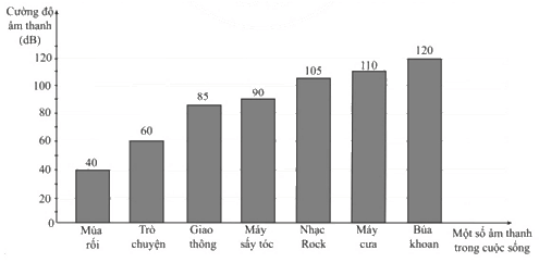 Giải bài 138 trang 62 sách bài tập Toán 6 – Cánh Diều Tập 2 1