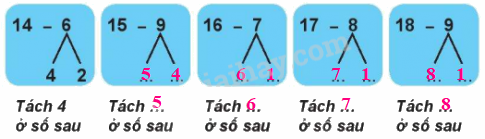 Giải bài: 14, 15, 16, 17, 18 trừ đi một số (trang 62) Vở bài tập toán 2 - Chân trời sáng tạo 0 2