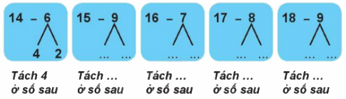 Giải bài: 14, 15, 16, 17, 18 trừ đi một số (trang 62) Vở bài tập toán 2 - Chân trời sáng tạo 1