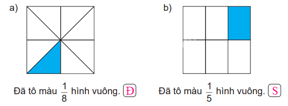 Giải bài 14: Một phần mấy (tiết 2) trang 38 vở bài tập Toán 3 - Kết nối tri thức với cuộc sống 3
