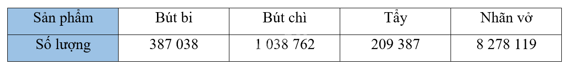 Giải bài 14: So sánh các số có nhiều chữ số (tiết 2) trang 50 vở bài tập Toán 4 - Kết nối tri thức với cuộc sống 1