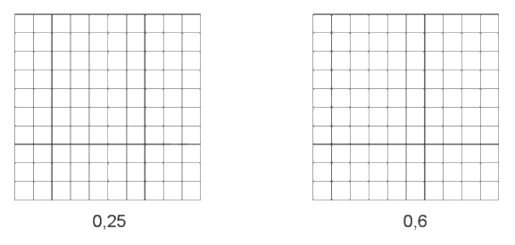 Giải bài 14: Số thập phân (tiếp theo) trang 38 vở bài tập Toán 5 - Cánh diều 2 1