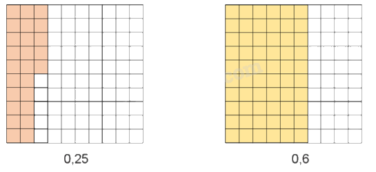 Giải bài 14: Số thập phân (tiếp theo) trang 38 vở bài tập Toán 5 - Cánh diều 2 2