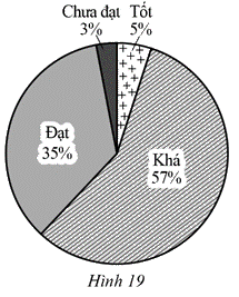 Giải Bài 14 trang 18 sách bài tập toán 7 - Cánh diều 1