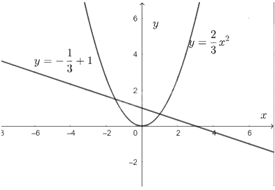 Giải bài 14 trang 18 sách bài tập toán 9 - Chân trời sáng tạo tập 2 3