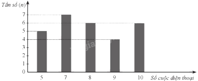 Giải bài 14 trang 21 sách bài tập toán 9 - Cánh diều tập 2 4