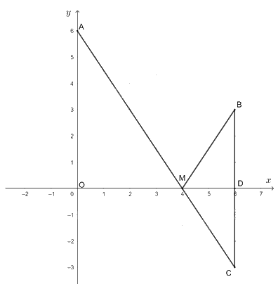 Giải bài 14 trang 25 Chuyên đề học tập Toán 11 Cánh diều 2