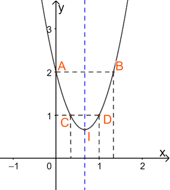 Giải bài 14 trang 47 SBT toán 10 - Cánh diều 2