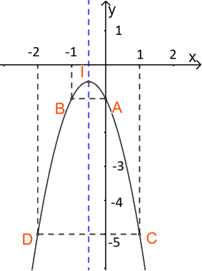 Giải bài 14 trang 47 SBT toán 10 - Cánh diều 3