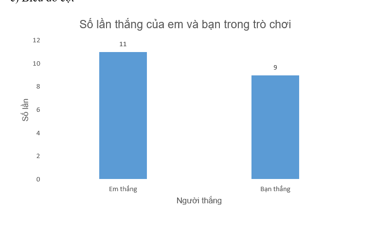 Giải bài 14 trang 96 vở thực hành Toán 6 3