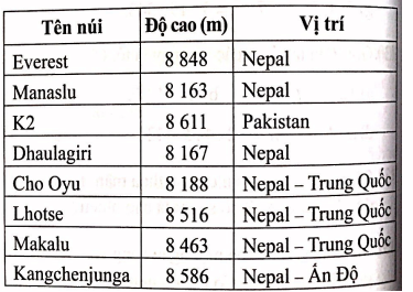 Giải Bài 140 trang 38 sách bài tập Toán 6 - Cánh diều 1