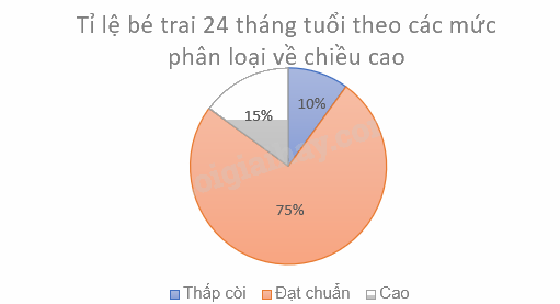 Giải bài 15 trang 137, 138 vở thực hành Toán 9 tập 2 5