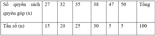 Giải bài 15 trang 21 sách bài tập toán 9 - Cánh diều tập 2 3