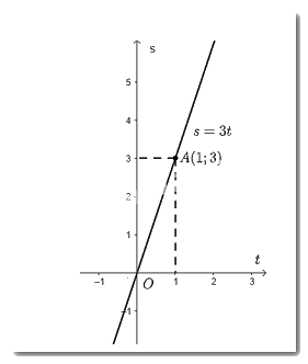 Giải Bài 15 trang 29 SGK Toán 8 tập 2 – Chân trời sáng tạo 2