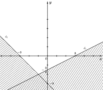 Giải bài 15 trang 30 SBT toán 10 - Cánh diều 2