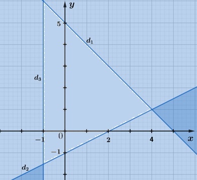 Giải bài 15 trang 30 SBT toán 10 - Cánh diều 3