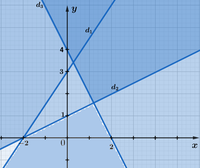 Giải bài 15 trang 30 SBT toán 10 - Cánh diều 4