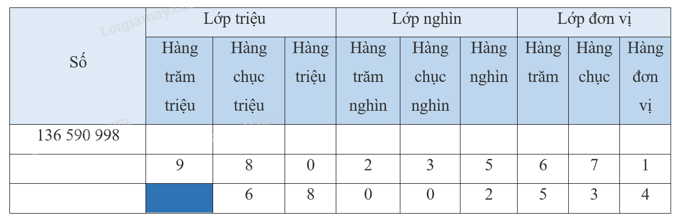Giải bài 16: Luyện tập chung (tiết 1) trang 53 vở bài tập Toán 4 - Kết nối tri thức với cuộc sống 0 1