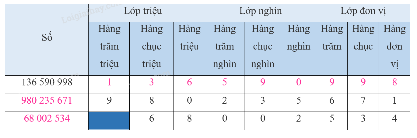 Giải bài 16: Luyện tập chung (tiết 1) trang 53 vở bài tập Toán 4 - Kết nối tri thức với cuộc sống 0 2