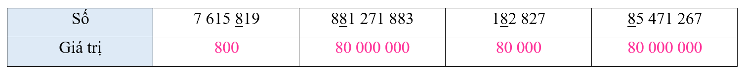 Giải bài 16: Luyện tập chung (tiết 1) trang 53 vở bài tập Toán 4 - Kết nối tri thức với cuộc sống 4
