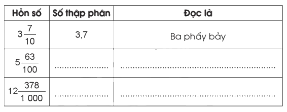 Giải bài 16: Số thập phân (tiếp theo) trang 40, 41, 42 vở bài tập Toán 5 - Cánh diều 0 1