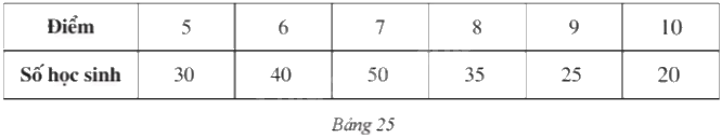 Giải bài 16 trang 21 sách bài tập toán 9 - Cánh diều tập 2 1