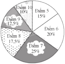 Giải bài 16 trang 21 sách bài tập toán 9 - Cánh diều tập 2 4