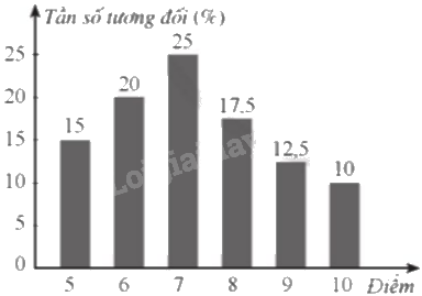 Giải bài 16 trang 21 sách bài tập toán 9 - Cánh diều tập 2 5