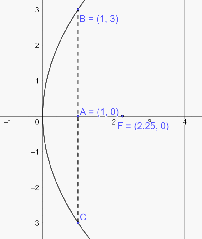 Giải bài 16 trang 75 SGK Toán 10 tập 2 – Chân trời sáng tạo 3