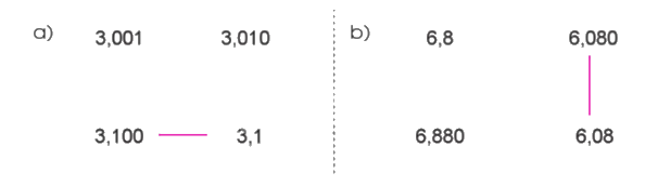 Giải bài 17: Số thập phân bằng nhau trang 43, 44 vở bài tập Toán 5 - Cánh diều 2