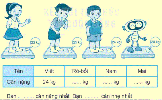 Giải bài 17: Thực hành và trải nghiệm với các đơn vị Ki-lô-gam, lít (tiết 2) trang 65, 66 Vở bài tập toán 2 - Kết nối tri thức với cuộc sống 1