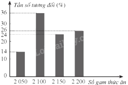 Giải bài 17 trang 22 sách bài tập toán 9 - Cánh diều tập 2 6