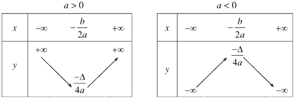 Giải bài 17 trang 48 SBT toán 10 - Cánh diều 3