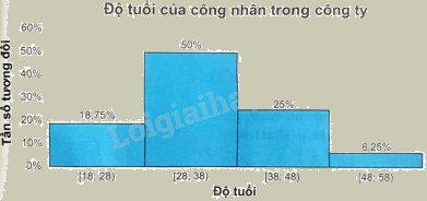 Giải bài 17 trang 74 sách bài tập toán 9 - Kết nối tri thức tập 2 5