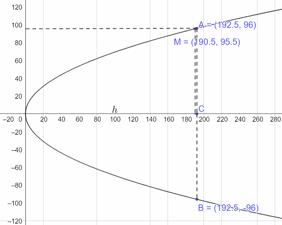 Giải bài 17 trang 75 SGK Toán 10 tập 2 – Chân trời sáng tạo 3