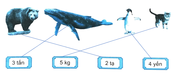 Giải bài 17: Yến, tạ, tấn (tiết 1) trang 57 vở bài tập Toán 4 - Kết nối tri thức với cuộc sống 2