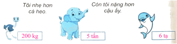 Giải bài 17: Yến, tạ, tấn (tiết 2) trang 58 vở bài tập Toán 4 - Kết nối tri thức với cuộc sống 2